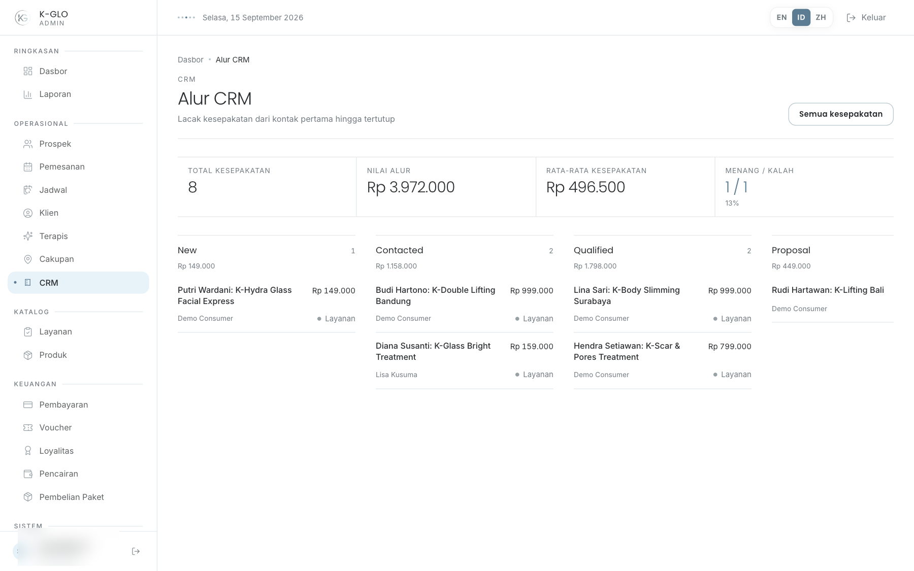 CRM pipeline