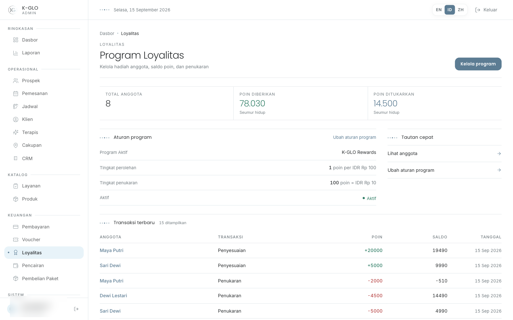 Loyalty overview dan programs